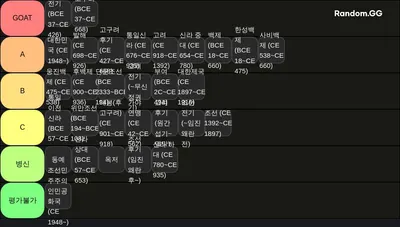 한국사의 역대 국가 티어