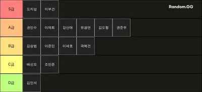 2023년 구남축구 티어