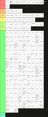 월드컵 티어
