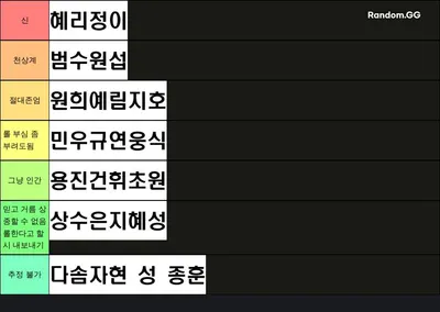과연 우리 오톡방 롤 실력은?