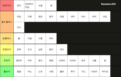 축구선수 티!어!표!