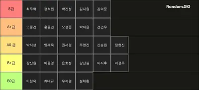 39기 야구 티어표 (타격)