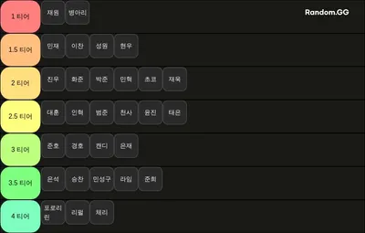 발로란트 개인기량 ( 랭크 경쟁 ) 티어표