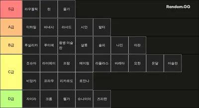 로오히 노하엘 시나리오 불속 영웅 티어리스트