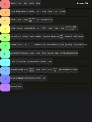T3 User Tier