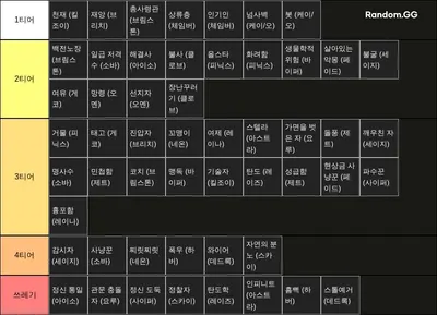 발로란트 요원 별 칭호 티어