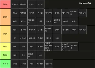 탑소 모드