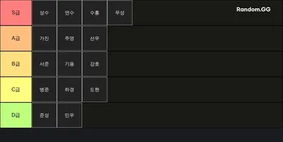 206 탑 티어