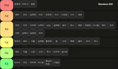 4세대 여자아이돌 비주얼 순위