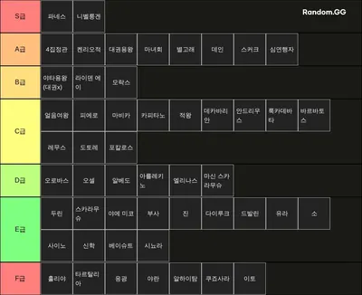 원신 스토리 티어리스트