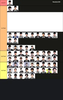 한국 롤 프로게이머 G.O.A.T 팀 만들기