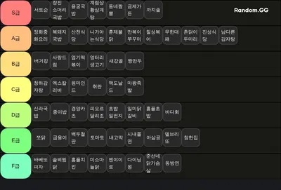 안동대학교 전교 저녁식사 티어리스트