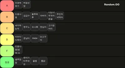 이터널리턴 중망호 티어표