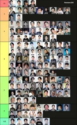 한국 남자배우 티어표