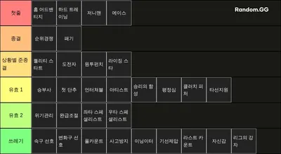 라이벌스 투수 스킬