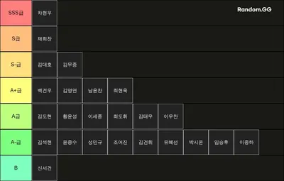 레전드 토너먼트 티어표