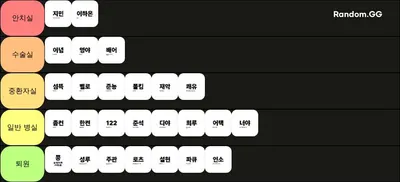 누가 제일 정신병자인가?