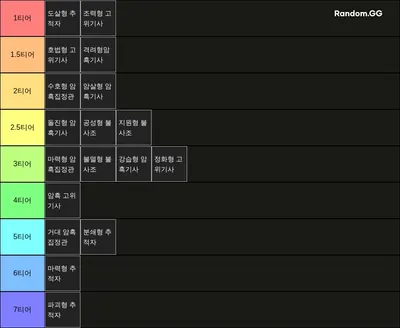추적자키우기3 전직티어표