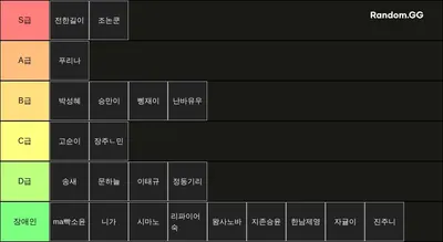 2024 통합반 롤 전투력 순위