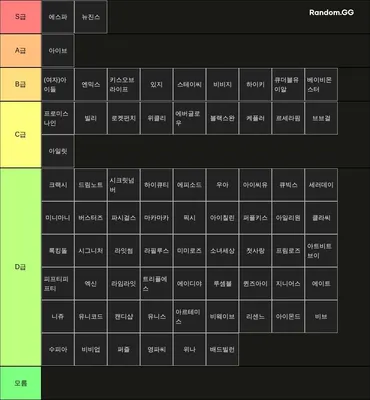 2024 걸그룹 티어