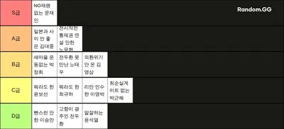 IF 대한민국 대통령 순위