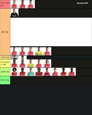 아르테타의 영입 티어리스트
