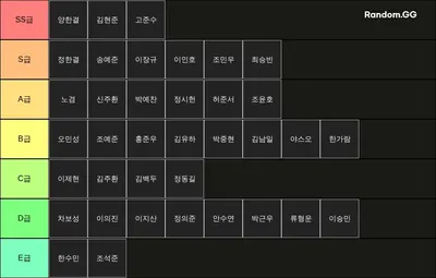 연산중학교 2학년 전투력 티어표
