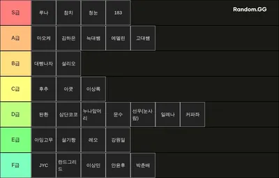 사과서버 티어순위