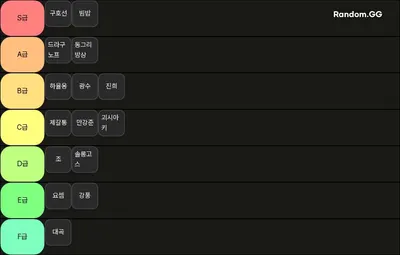 쿰멤 티어리스트 (여쿰멤 제외)