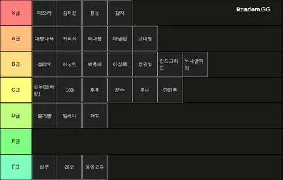 사과서버 티어순위