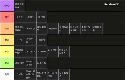 23-24 맨시티 선수+감독 티어 *내 기준
