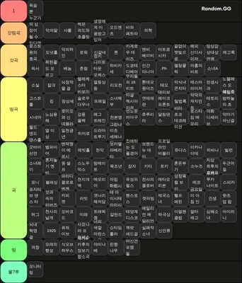 보카로 순위정하기