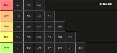 딸 이름 짓기