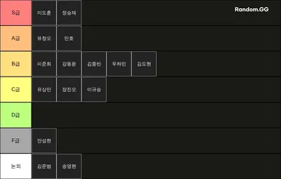 동해 롤 티어리스트