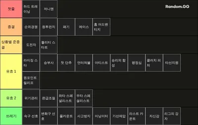 라이벌스 투수 스킬