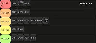 대학