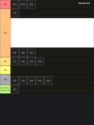 부안중 롤 실력 티어리스트