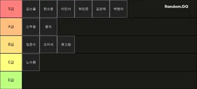 음지 티어리스트