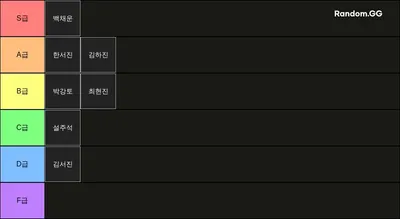 발로 하하방 티어표