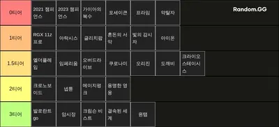 2024  발로란트 밴달 티어 리스트