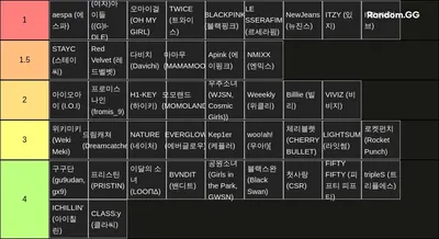 걸그룹 티어
