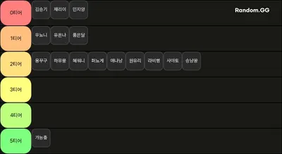 정상인 발로란트 실력은??