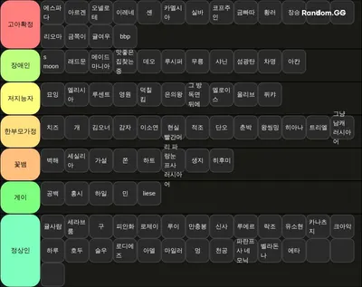 레전드고아 티어리스트