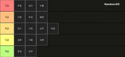 206 탑 티어