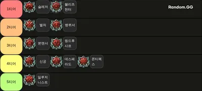 트리오브세이비어 티어표(5월 밸패이후)