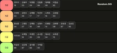 컴프야 두산 에픽 티어리스트
