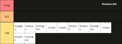 좀비고등학교 에피소드 난이도