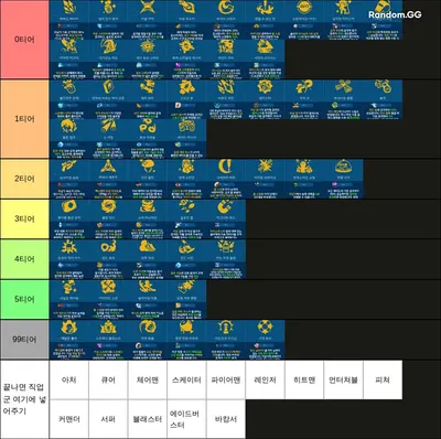 좀비고등학교 디비전 전설(22년 9월 기준)