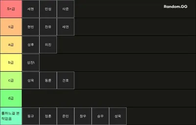 엽사가많은 거지들 롤티어표
