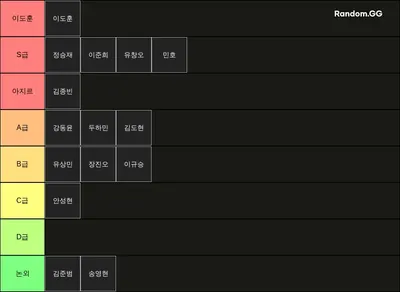 동해 롤 티어리스트